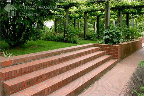 Зонирование