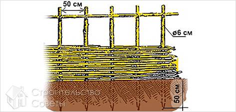 Изготовления плетня