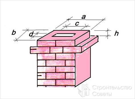 Измерение дымохода