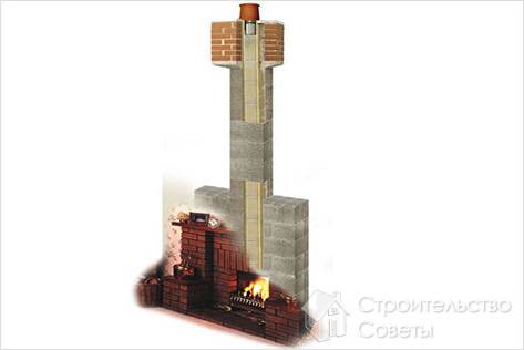 Улучшение тяги в дымоходе