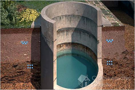 Как сделать канализационный колодец