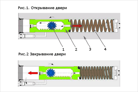 Конструкция
