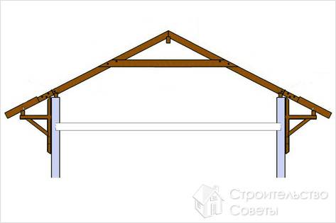 Для мансардной кровли