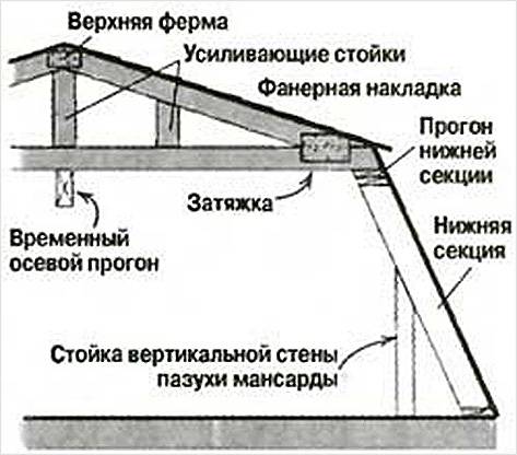 Устройство конструкции