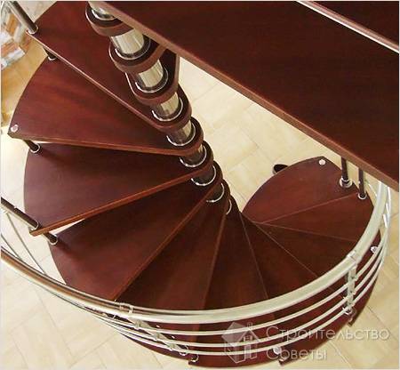 Материалы используемые при изготовлении