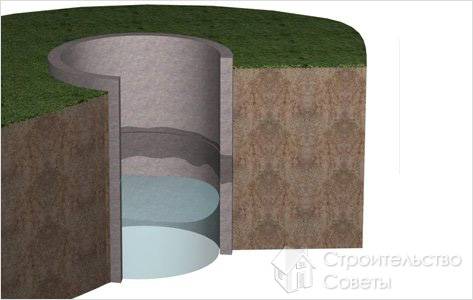 Монтаж колодца