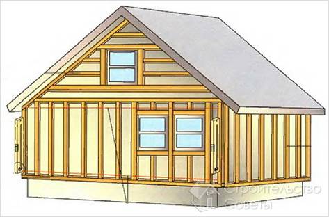 Монтаж обрешетки на фасад