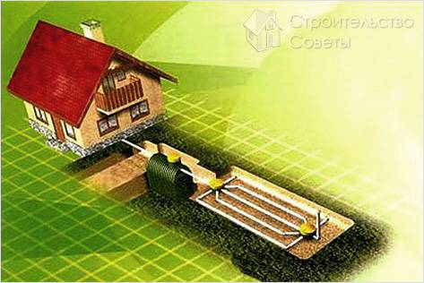Обустройство наружной канализации в частном доме