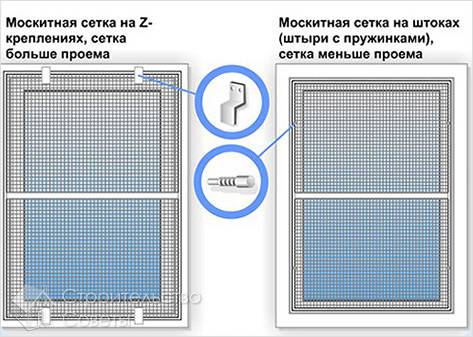 Наружное крепление