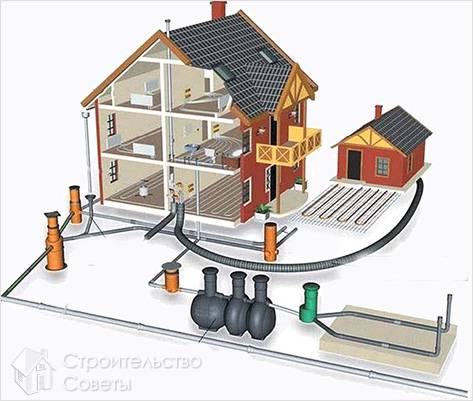Подключение бани к центральной канализации