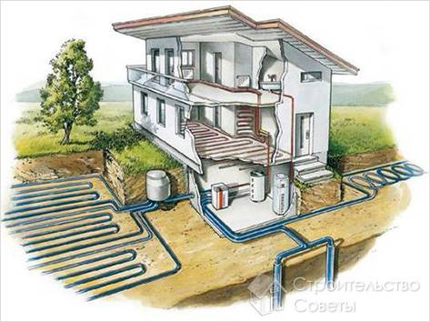 Преимущества