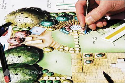 Проектная часть