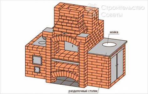 Простой и практичный вариант