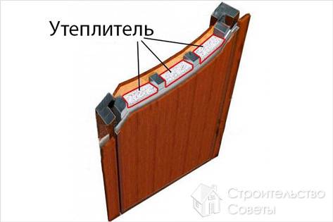 Размещение утеплителя