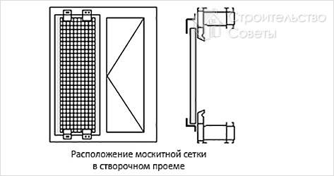 Расположение