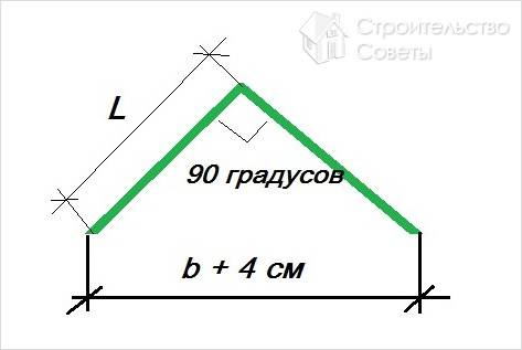 Размер крыши дымника