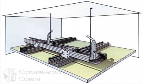 Собираем каркас