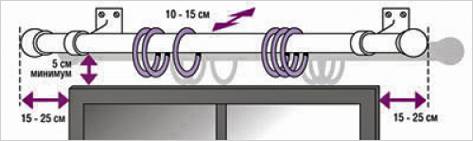 Схема монтажа круглого карниза