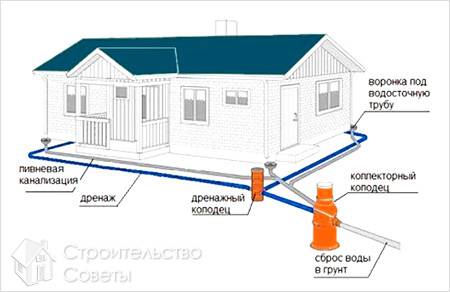 Схема устройства