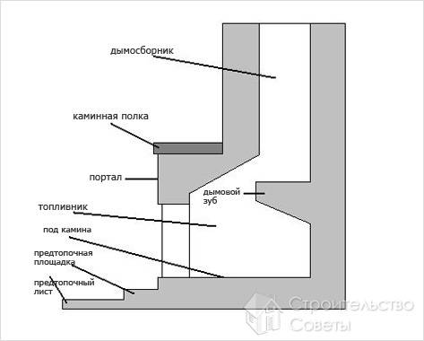 Схема устройства