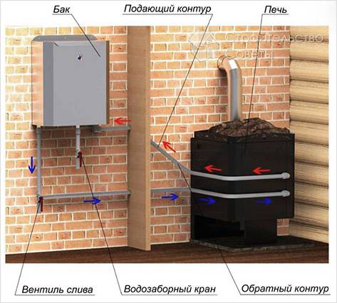 Схема выносного бака