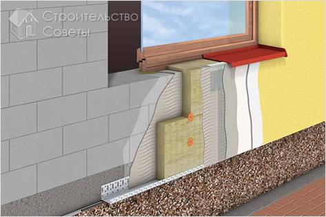 Технология изготовления мокрого фасада