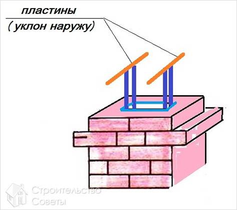 Установка пластин