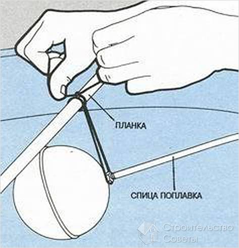 Устранение перекоса поплавка