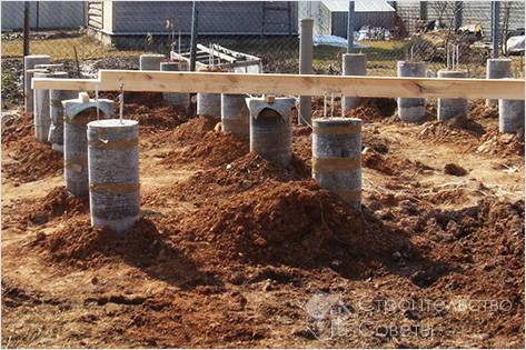 Устройство фундамента