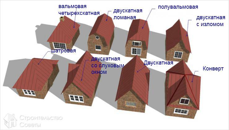 Виды крыш