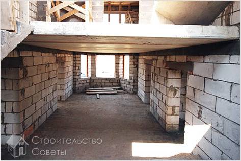 Виды перекрытий