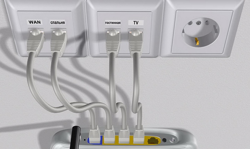 Как правильно подключить кабель к интернет розетке