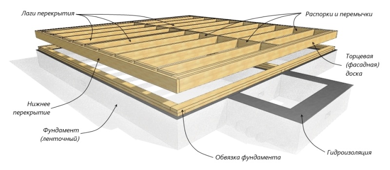 Как построить летнюю кухню на даче: пошаговая инструкция