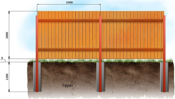 Деревянный забор: современные идеи создания красивой и надежной конструкции