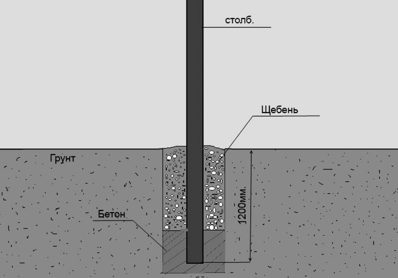 Как сделать дровник на даче своими руками: способы изготовления