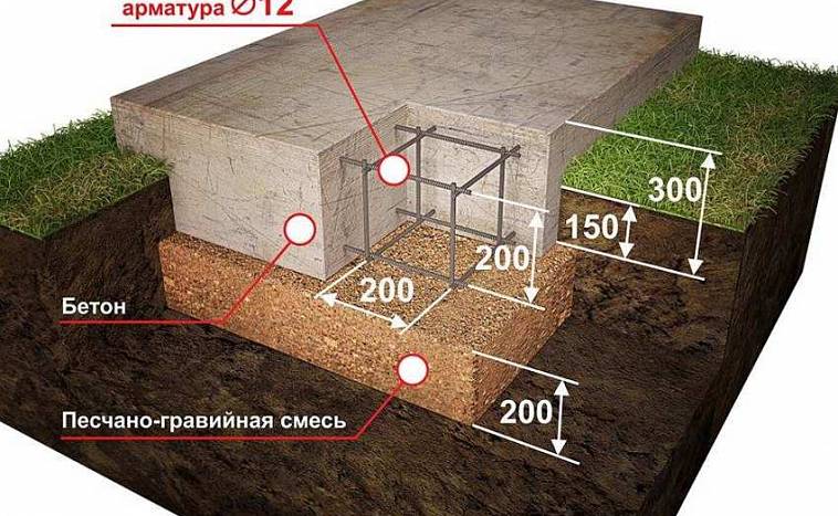 Зона барбекю в ландшафтном дизайне: идеи и советы по обустройству (100 фото)
