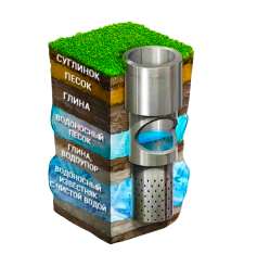 Артезианская скважина - особенности бурения