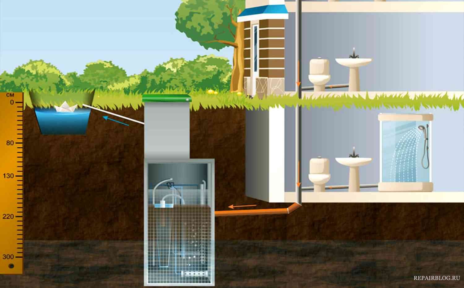 Установка загородного септика