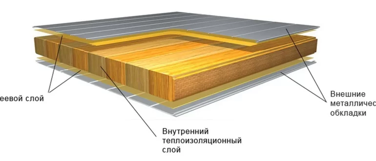 Сэндвич панели с наполнителями — основные нюансы