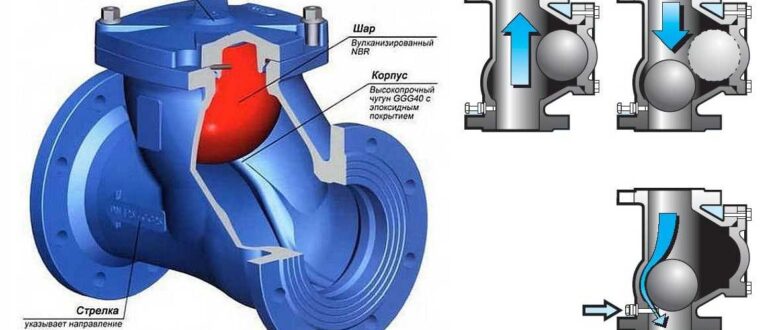 Обратные клапаны для воды и канализации — виды, особенности выбора