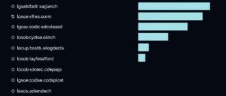 Подбор ключевых слов по частоте: как найти идеальный баланс для вашего сайта