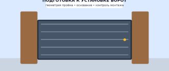 Установка ворот: подготовка проёма и контроль монтажа