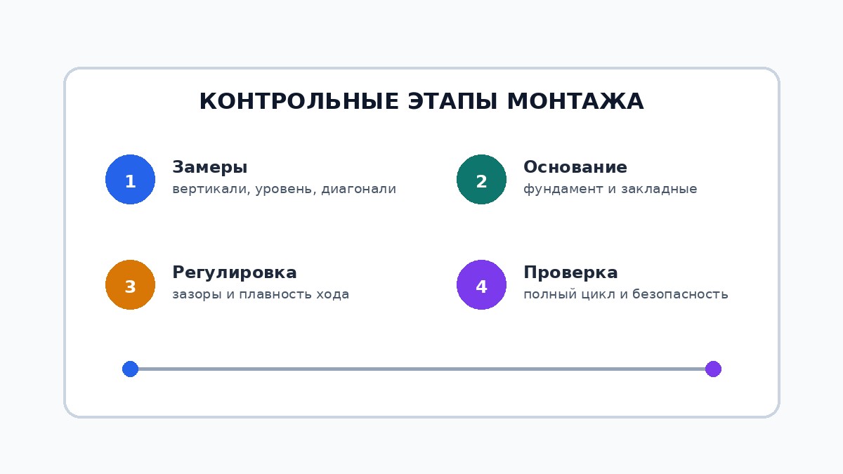 Установка ворот: подготовка проёма и контроль монтажа